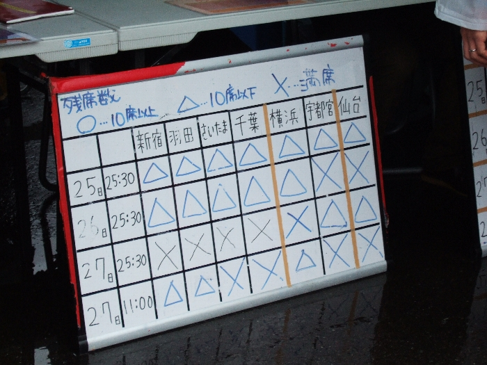 バスの残り座席を示すボード。1日目の午後1時。