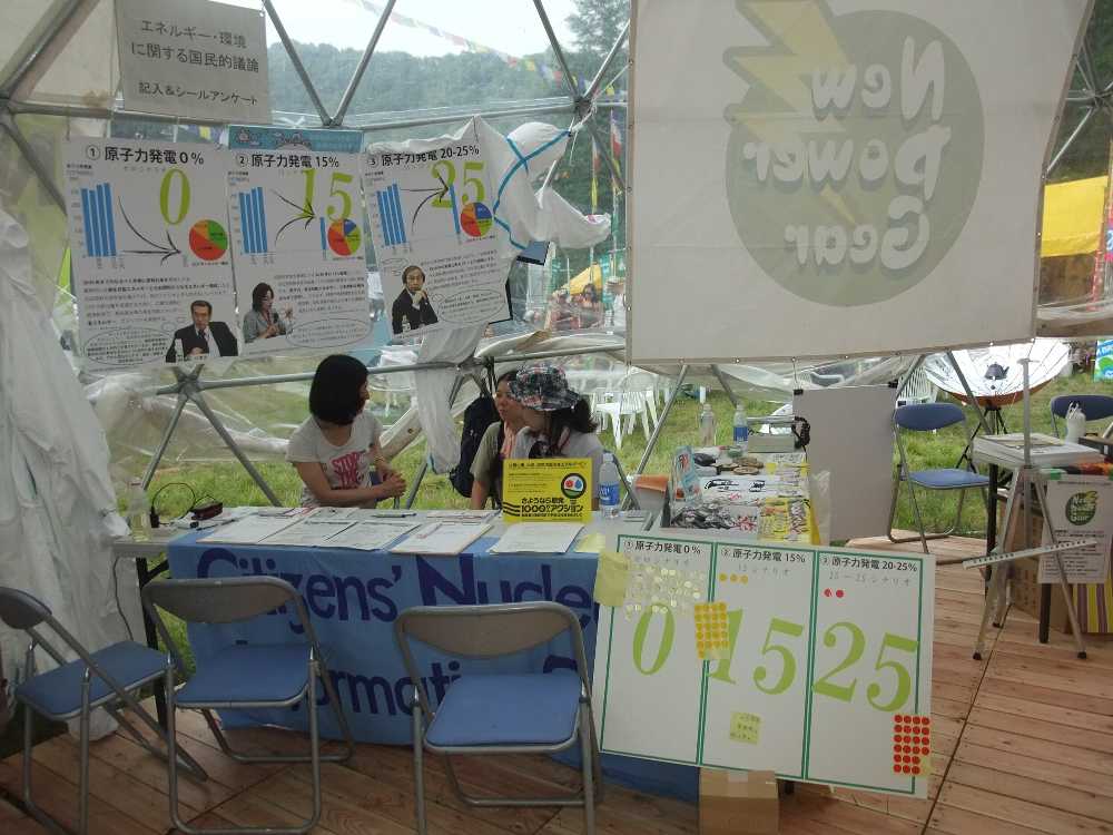 将来の原子力発電割合のアンケートをとっている。